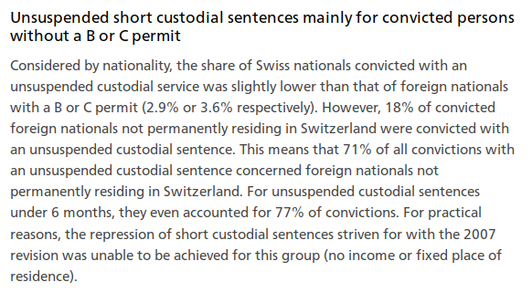 71% of all convictions with an unsuspended custodial sentence concerned foreign nationals